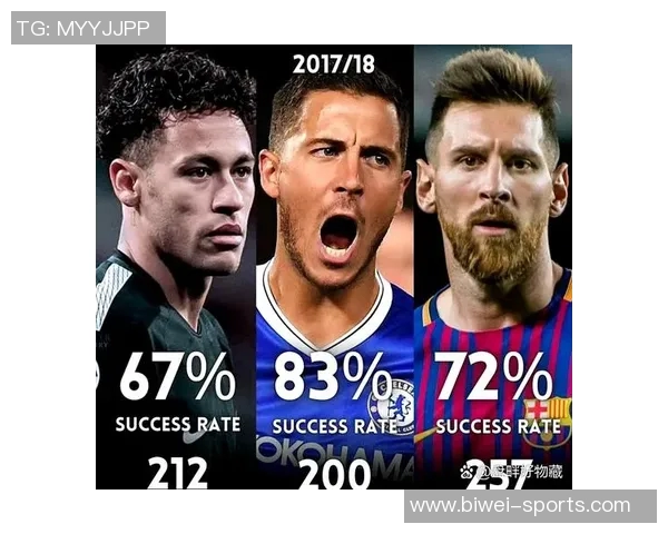 阿扎尔盛赞巴西盘带高手本阿尔法与卡库塔是最佳之选 阿扎尔盛赞巴西盘带高手本阿尔法与卡库塔是最佳之选